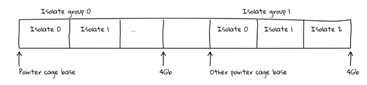 Pic 2. Isolate groups