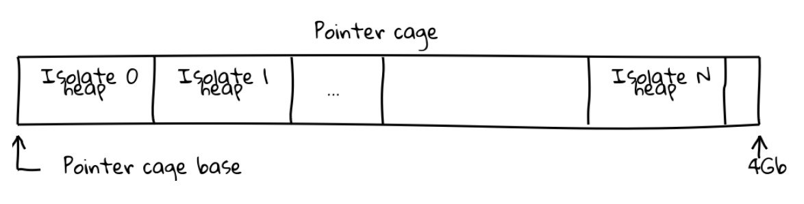 Pic 1. Pointer cage